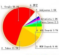 Google左侧排名攻略